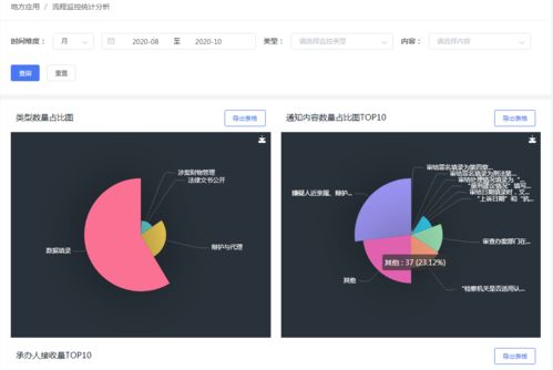 信息系統(tǒng)運行維護服務軟件煥新升級 功能更全，操作更便捷