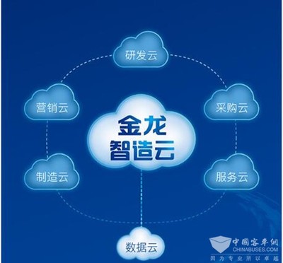 金龍客車深耕智能制造 信息系統運行維護服務的創新與實踐