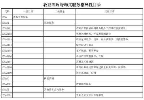 教育部發(fā)布政府購買服務(wù)指導(dǎo)性目錄，聚焦信息系統(tǒng)運(yùn)行維護(hù)服務(wù)
