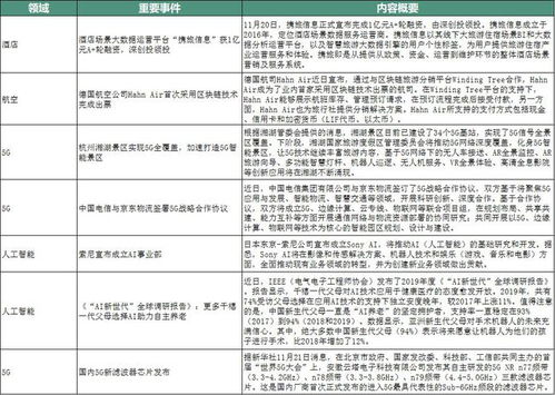 文旅融合新動向 產業巨頭聯手與數字高地爭奪戰